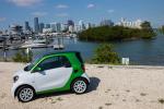 Smart ForTwo Prime Coupe Electric Drive 2016 года (NA)